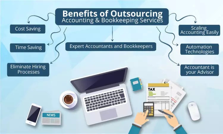 The Benefits of Outsourcing Your Bookkeeping